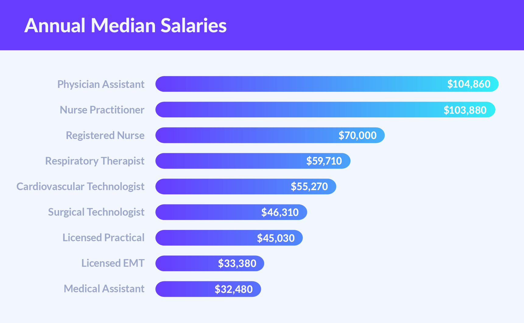 travel nurse salary in texas